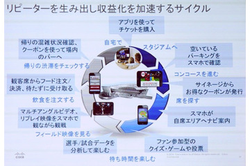 IoTがもたらす未来とは？…スマートシティ 画像