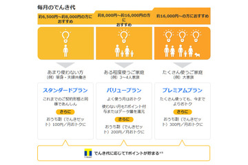 ソフトバンクでんき、プランや割引内容を発表……28日より受付スタート 画像