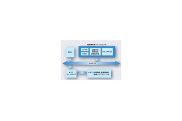 OKI、顔検出エンジンの一部をLSI化〜処理能力の低い組込機器でも高速実現 画像