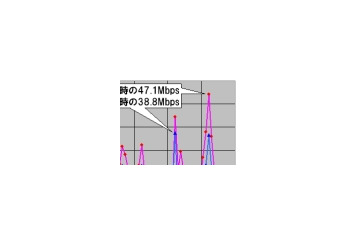 【スピード速報】こどもの日の未明がダウンロード最速、なんと47Mbpsオーバー! 画像