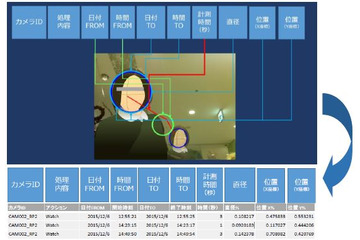 店頭ディスプレイを有効活用！通行人の関心度を数値化するカメラ＆センサー 画像