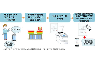 近畿大学、全国コンビニで卒業証明書などが取得可能に……NTT西日本のサービスを導入 画像