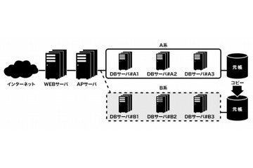 ジャパンネット銀行、Web取引が24時間365日可能に……無停止連続稼働を開始 画像