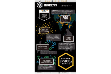 「Ingress」が3周年、ポータル数はすでに500万を突破 画像