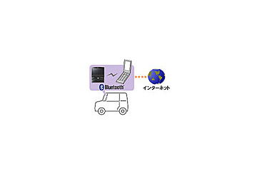カーナビで、自宅施錠確認やネットカメラ確認が可能に——パナソニック 画像