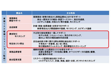 反社会勢力に関わる取引抑止機能を強化した金融機関向けソリューションが登場 画像