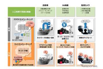 三菱電機、車載機器などに搭載できる「コンパクトな人工知能」を開発 画像