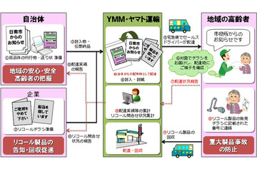 配送時に見守りとリコール製品の回収!日南市とヤマト運輸が協定締結 画像