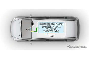 東芝、ADAS向け単眼カメラに適した画像認識用プロセッサを発売 画像