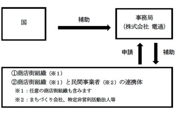 商店街のインバウンド対策に7500万円の補助金 画像