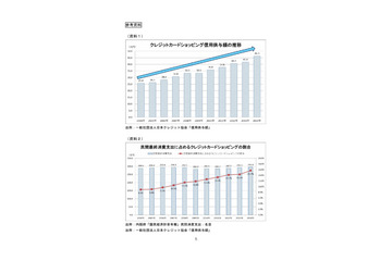 2020年へ向けたクレジットカードのセキュリティ対策強化計画が発表 画像