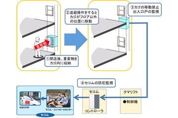 昇降機を夜間金庫代わりに使う「セサモリフト」登場……セコム 画像