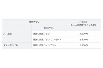 「2年縛り」撤廃は歓迎？ ソフトバンクがいち早く新プランを正式発表 画像