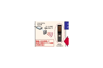 お家ユニファイドコミュニケーション——onefoneとホームUは無線LANからフェムトセルを目指す 画像