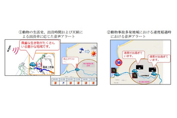 野生動物との接触事故を防ぐ！スマホ向け安全運転アプリに新機能 画像