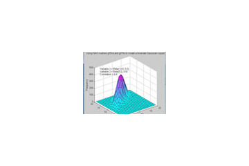 ニューメリカルアルゴリズムズグループ、MATLAB向け科学技術・統計計算アドオンソフト 画像