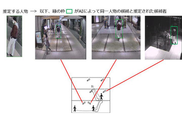 AIを活用した不審者検出技術!NTT ComとALSOKが実証実験 画像