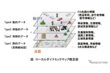 日本発!自動運転車向け地図データの国際規格が制定 画像