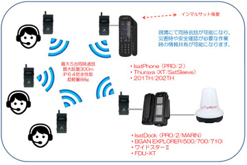 衛星電話の通話内容を最大100名で聞ける音声共有無線システム 画像