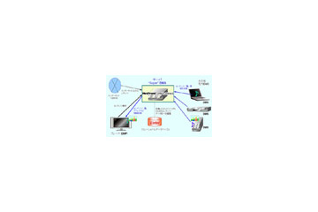 ブライセン、組込システム向けRDBMSとACCESSのDLNA対応機器向けミドルウェアを組み合わせたソリューション 画像