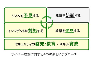 サイバー攻撃に複合的に対処、法人向けインテリジェンスサービス 画像