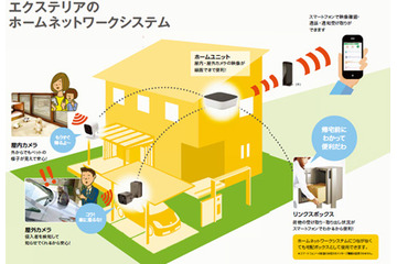 カメラと宅配ボックスをスマホで管理するホームセキュリティ 画像