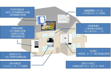 民泊オーナーを支える防犯・防災・緊急対応用ソリューション 画像
