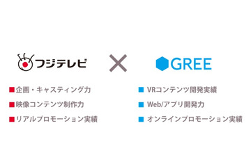 フジテレビがVRコンテンツを外部提供! グリーと提携しプロジェクト開始 画像