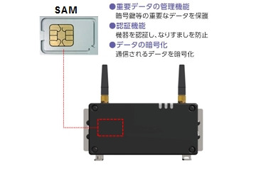 なりすまし＆データ改ざんを防ぐIoTゲートウェイ端末 画像