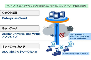 映像流出対策にも！VPNアプリを活用したセキュアな接続技術 画像