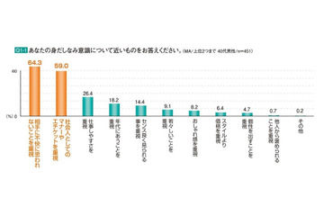 グサッ! 40代男性が言われて傷つく言葉 画像
