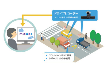 事故軽減も実現!? 車両管理も可能にする時世代グループウェア 画像