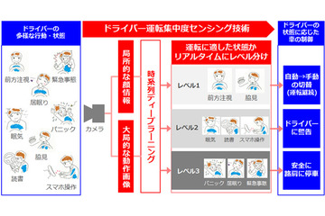 AIと画像認識で運転手の状態を可視化！ オムロンの車載センサー 画像