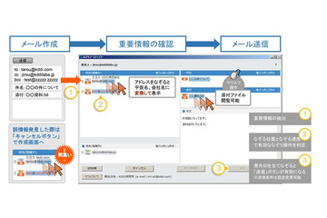 “指さし確認”でメール誤送信を防ぐソフト「Nazori Mail Checker」、KDDI研が開発 画像