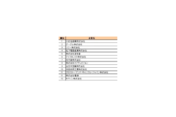 「就職」と「転職」の違いは人気企業の違い——DODA転職人気企業ランキング2008 画像