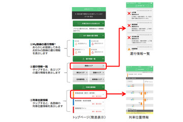 「JR東日本アプリ」が進化、アクセス集中時に表示を変更 画像