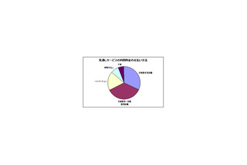 IPTVではドラマの見逃しサービスに強い視聴意向、2012年にはIPTV人口は5倍の480万人へ 画像