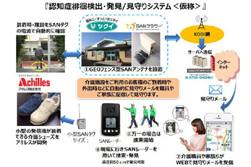 徘徊者の早期検出と発見を目指す見守りシステムが実運用試験 画像