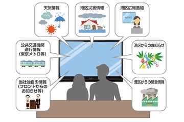 テレビを使って災害&防犯情報を配信!森ビル&港区が協定締結 画像