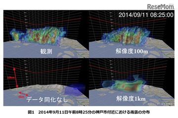 天気予報に革命？ スパコン「京」活用でゲリラ豪雨予測 画像