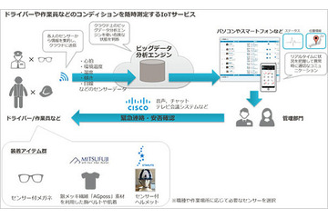 公共機関向けIoTソリューションの提供でシスコとPhone Appliが協業 画像