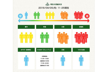 IoTで温泉をもっと便利に!@nifty温泉の実証実験第二弾 画像
