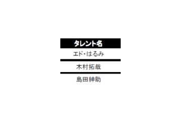 人員不足なのに今年の平均採用コストは昨年の6割減！〜イーキャリアプラス調べ 画像