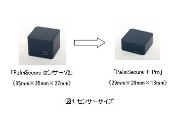 複合機や車に組込み可能！高速かつ小型な手のひら静脈認証装置 画像