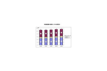 日本のコンテンツ市場規模は11.4兆円！〜総務省、メディア・ソフトの実態調査結果を公表 画像