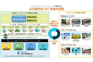 IoT社会の安全を守る「セキュアIoTプラットフォーム」 画像