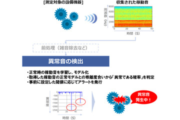 音で設備機器の異常を可視化する異音検知ソリューション 画像