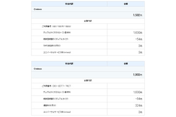 【体験レポート】夫婦で格安SIMに変更!最新月額料金を公開しよう 画像