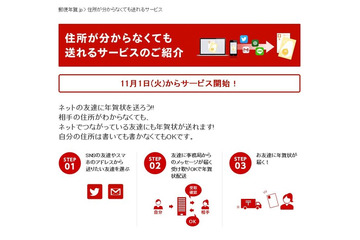 住所を教えなくても届く年賀状! 日本郵政が11月よりサービス開始 画像