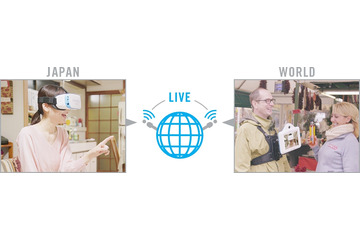 VRで世界旅行! KDDIとナビタイム、リアルタイム遠隔海外旅行サービスを期間限定提供 画像